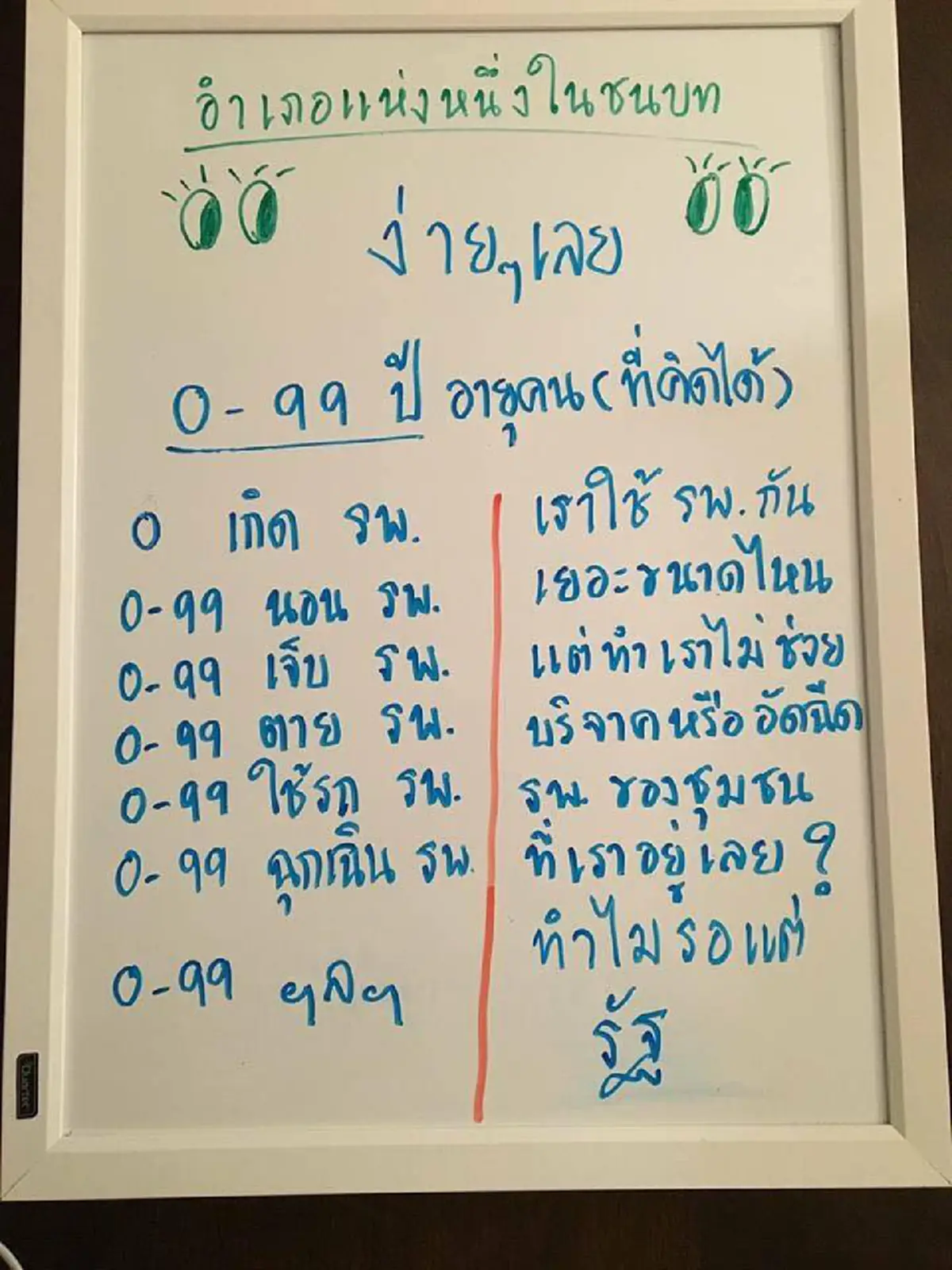 อยากให้ฟังเราบ้าง!! บอร์ดสะท้อนภาพความรู้สึก "คุณหมอ" หลังโดนมรสุมดราม่าหนักคนไข้รอคิวรักษาต่อเนื่อง เปิดประเด็นโซเชียลวิจารณ์เสียงแตก !!?