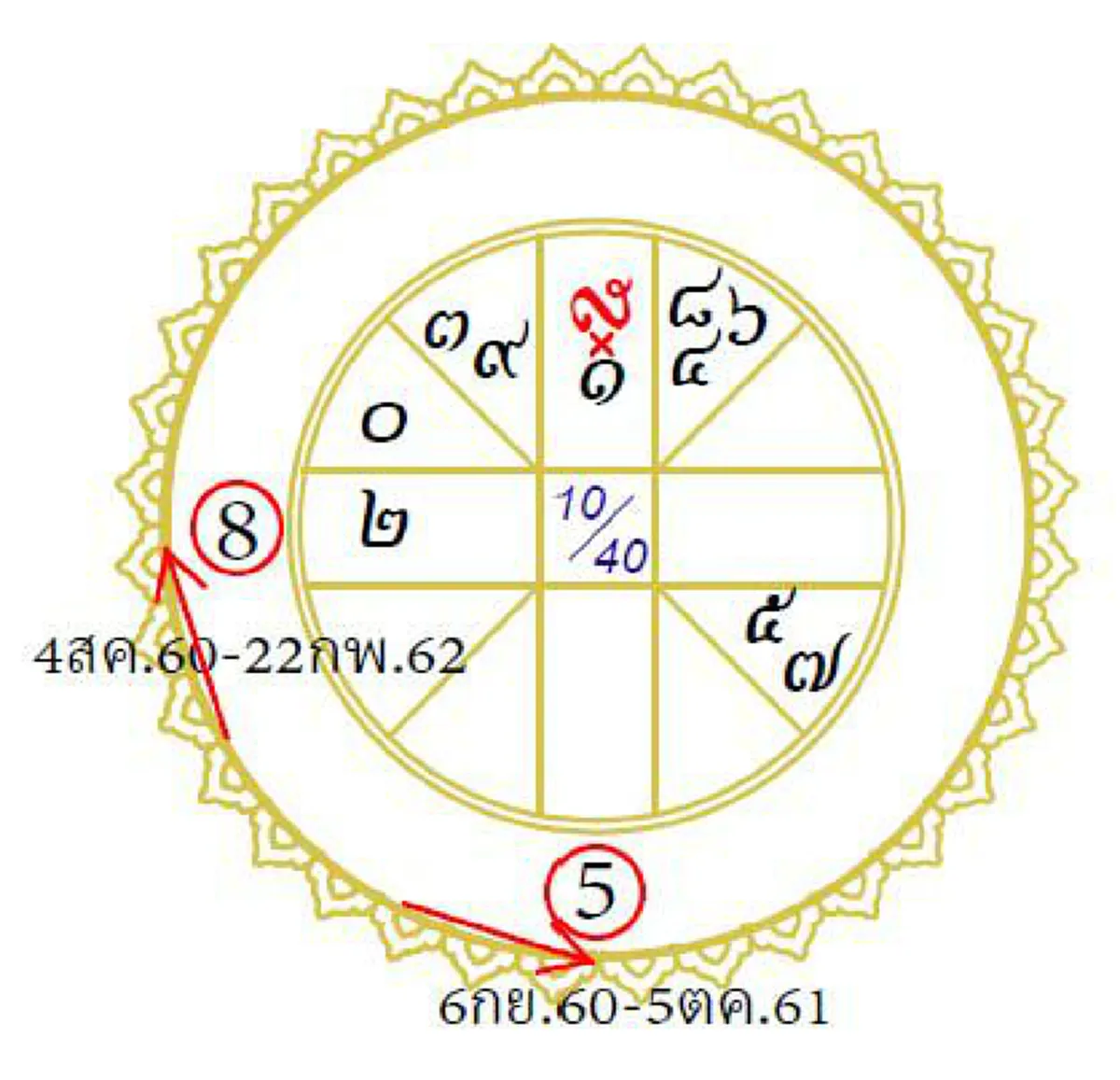 แม่นสุดๆ !!!! โหรฟองสนาน ทำนาย ปีนี้ อุดมด้วยพายุ  ...แล้วปีหน้าล่ะ ดูเลย! (รายละเอียด)