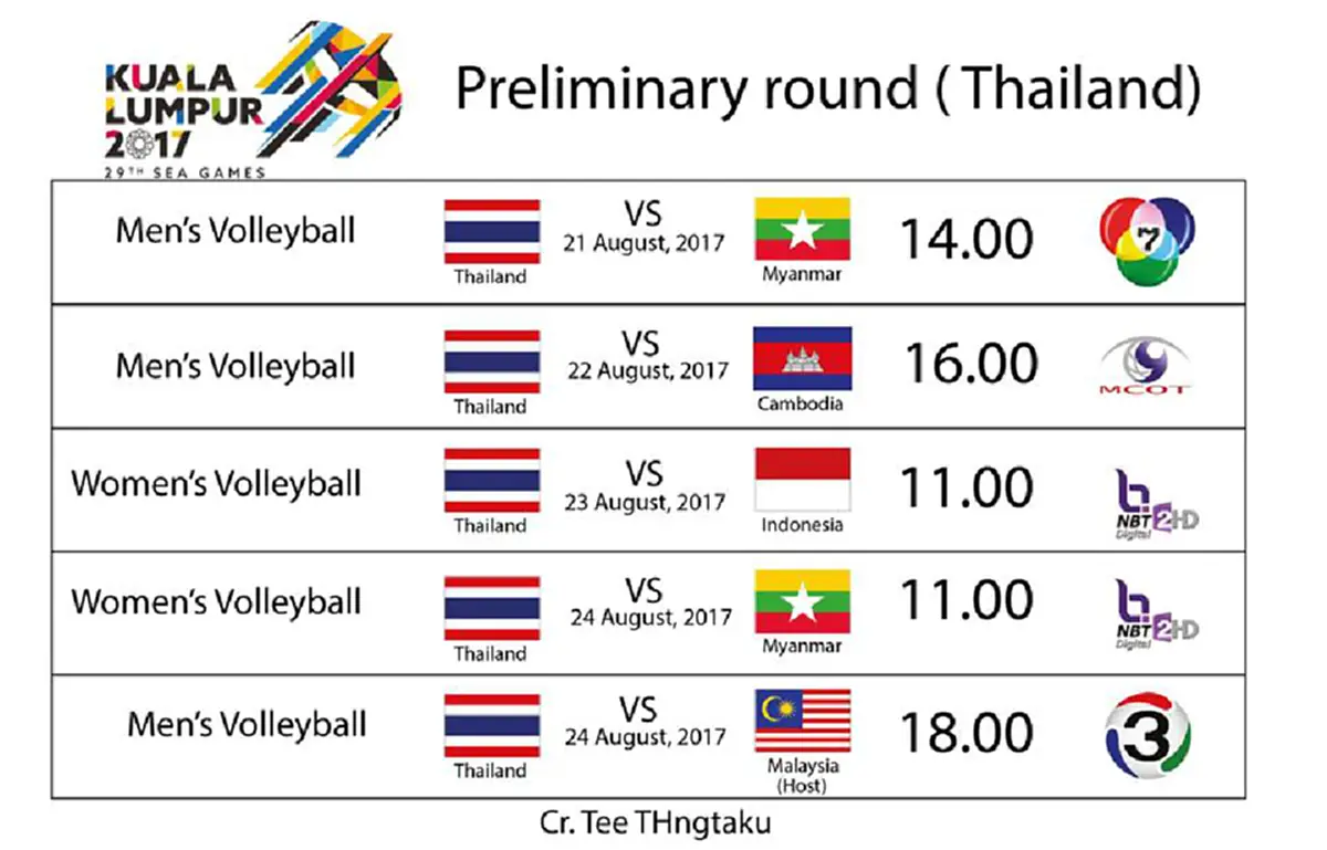 เเสบสุดๆ!!..มันจะมากเกินไปเเล้ว!! "มาเลเซีย" เจ้าภาพ "ซีเกมส์" ทำเรื่องชุ่ยๆต่อเนื่อง..ลอยเเพ "ตบสาวไทย" ที่สนามบินกว่า3ชั่วโมง(รายละเอียด)