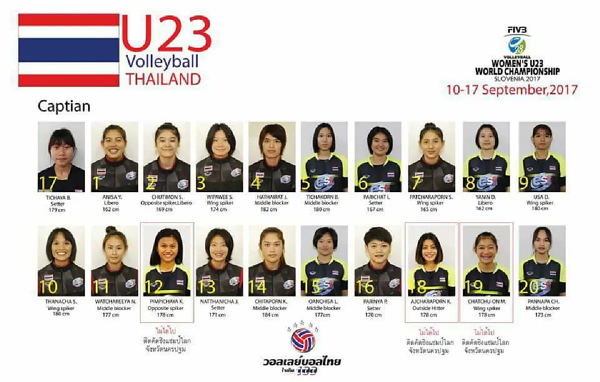 เตือนความจำกันหน่อย..เผื่อลืม!! เเฟนๆลูกยางส่งใจเชียร์กันต่อ..ตบสาวไทยยู23 ลุยรายการใหญ่...ชิงเเชมป์โลก!! เดือน ก.ย.นี้ (โปรเเกรมเเข่งขัน)