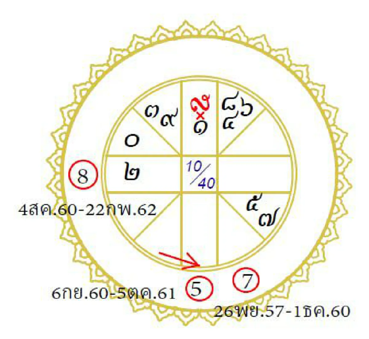 เตรียมเฮทั้งประเทศ !!! ชะตาเมืองขาขึ้น ดาวร้ายทอนอำนาจเปลี่ยนแปลงแปลกประหลาด "ฟองสนาน" ชี้ เตรียมติดปีกสู่ยุคใหม่ !