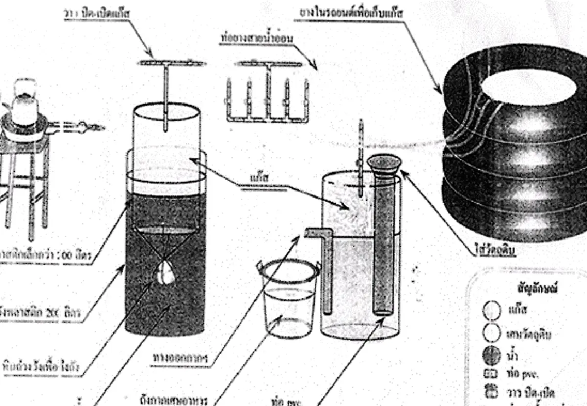 การทำแก๊สชีวภาพที่ทำให้เกิดแก๊สจากมูลสัตว์ใช้ในภาคครัวเรือนกดแชร์