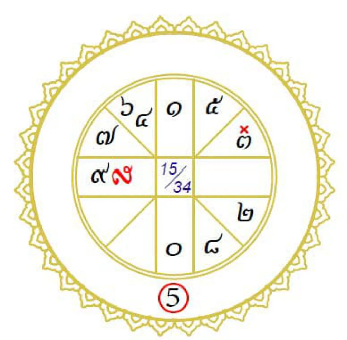 เปิดดวงชะตาตลาดหุ้นไทย!! เผยสัญญาณบ่งบอกการทำลายสถิติตลาดหุ้น โหรฟองสนานทำนาย ก่อนต.ค.2561  รอบันทึกสถิติใหม่ของตลาดหุ้นได้เลย!!