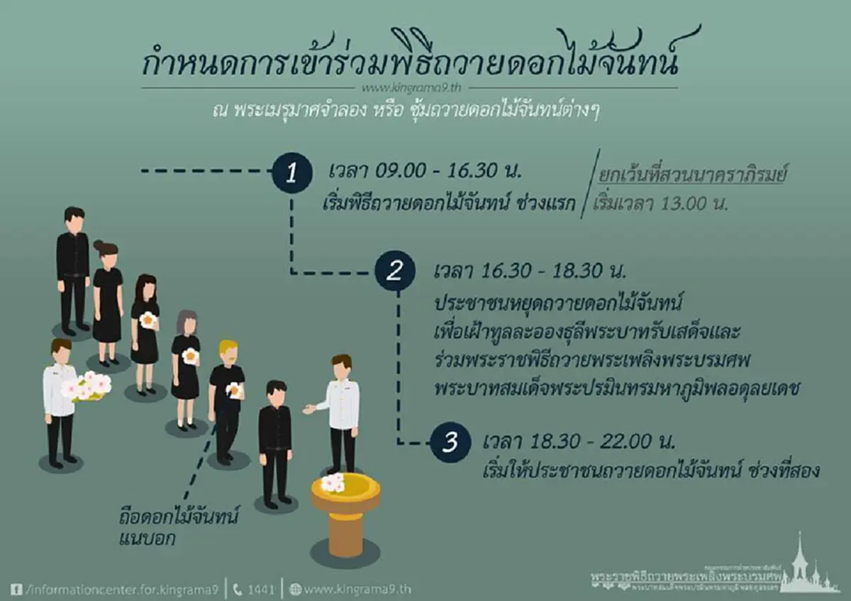 อ่านก่อนไป!! เผยข้อปฏิบัติการเข้าร่วมพิธีถวายดอกไม้จันทน์ ณ พระเมรุมาศจำลอง และซุ้มถวายดอกไม้จันทน์ อย่างถูกต้องเเละถูกวิธี