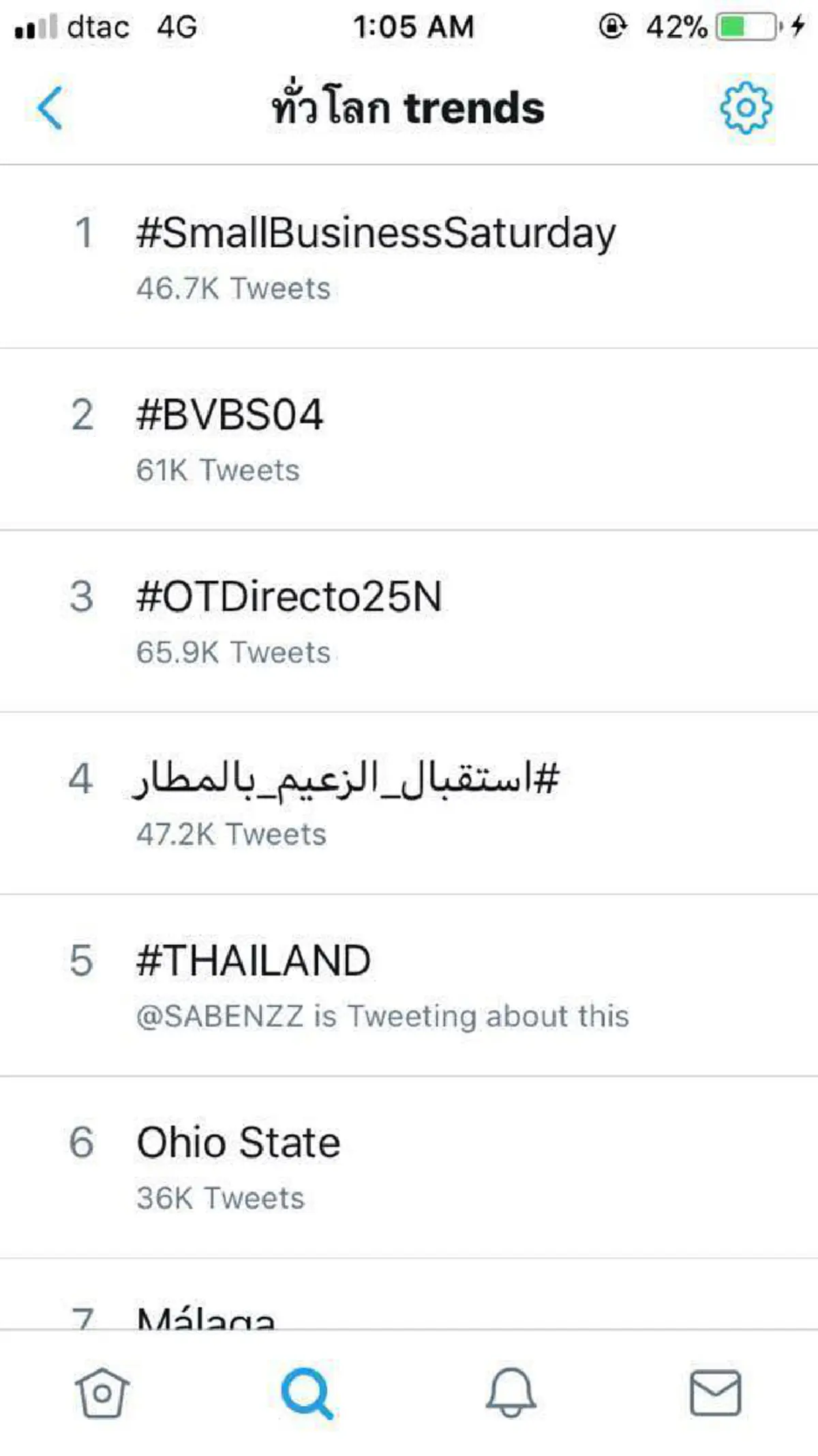 สุดยอด..พลังคนไทย!!! ผลคะแนนโหวต "มารีญา" ทวิตเตอร์พุ่งชนะนำคู่แข่งขาด แบบไม่เห็นฝุ่น ติด Top 5 แฮชแท็กของโลก!!!