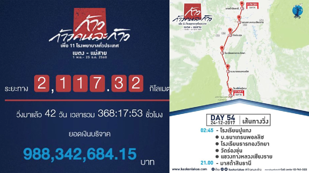 กำลังใจจากศิลปิน! ของขวัญสุดพิเศษ จาก อ.เฉลิมชัย มอบพระพิฆเนศให้ไปบูชา พร้อมสมทบเงินเข้าโครงการ "ก้าวฯ" อีก 1 ล้านบาท