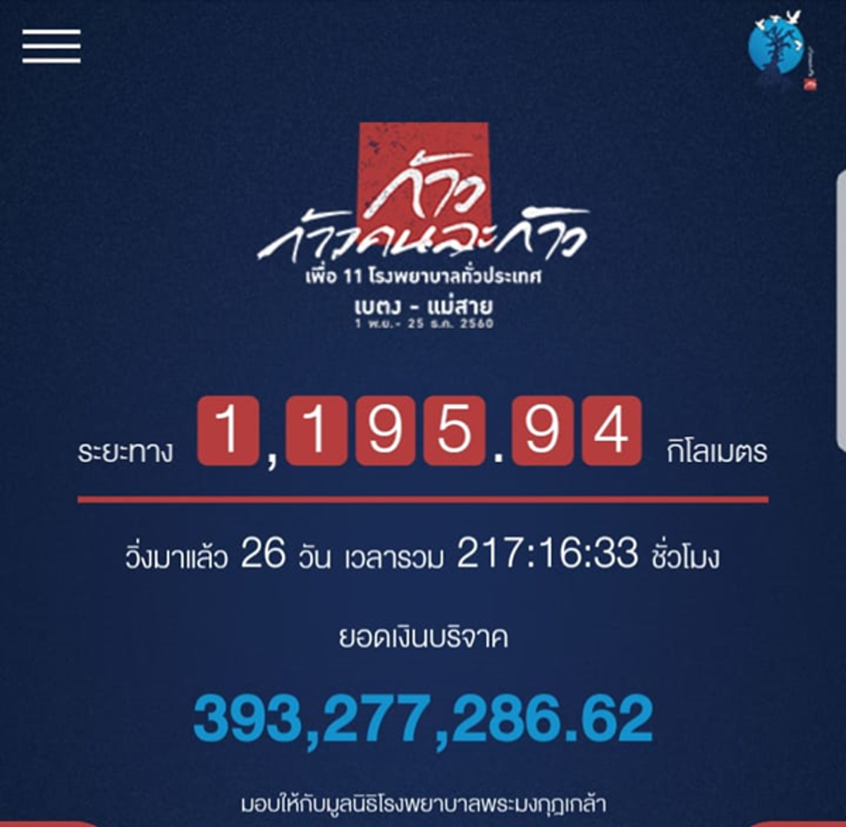 4 ธ.ค. ครึ่งทางก้าว เข้าสู่กรุงเทพฯ !!! ตูน วีรบุรุษชาวไทย เตรียมนำขบวน วิ่งพบ นายกรัฐมนตรี !!!