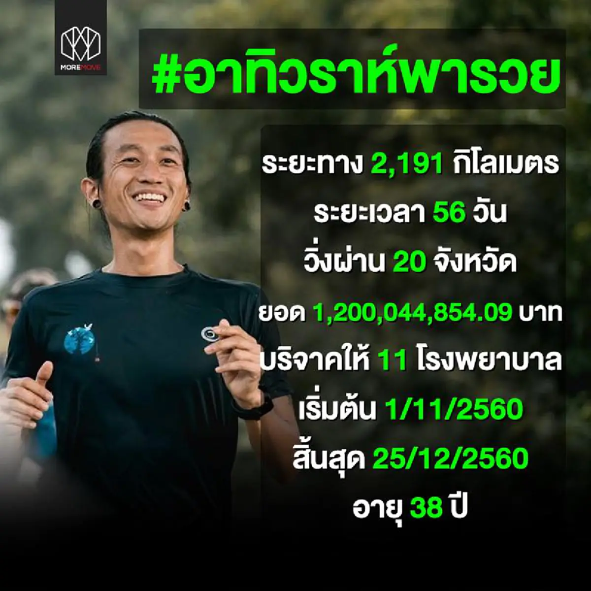 #อาทิวราห์พารวย!!! ชาวเน็ตแห่แชร์ "รวมเลขเด็ด" ส่งท้ายโครงการก้าวคนละก้าว เชื่อ "พี่ตูน" ให้โชคส่งท้ายปี รวยกันถ้วนหน้าแน่นอน!!!