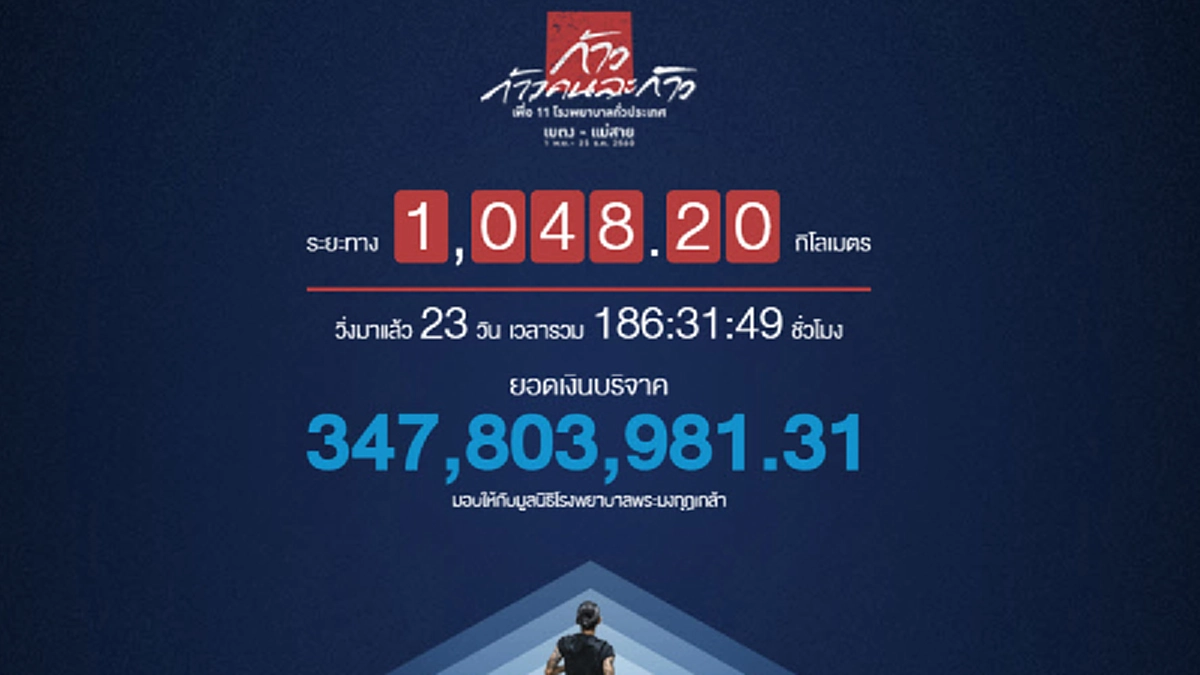 พี่ตูน..สู้ๆๆ!! หนูรออยู่นะ  สุดประทับใจ รอถ่ายภาพแบบถูกวิธีต้องแบบนี้!! พี่ตูนวิ่งมาทางด้านหลังตั้งแต่เมื่อไหร่ เขินทำหน้าไม่ถูกเลย(มีคลิป)