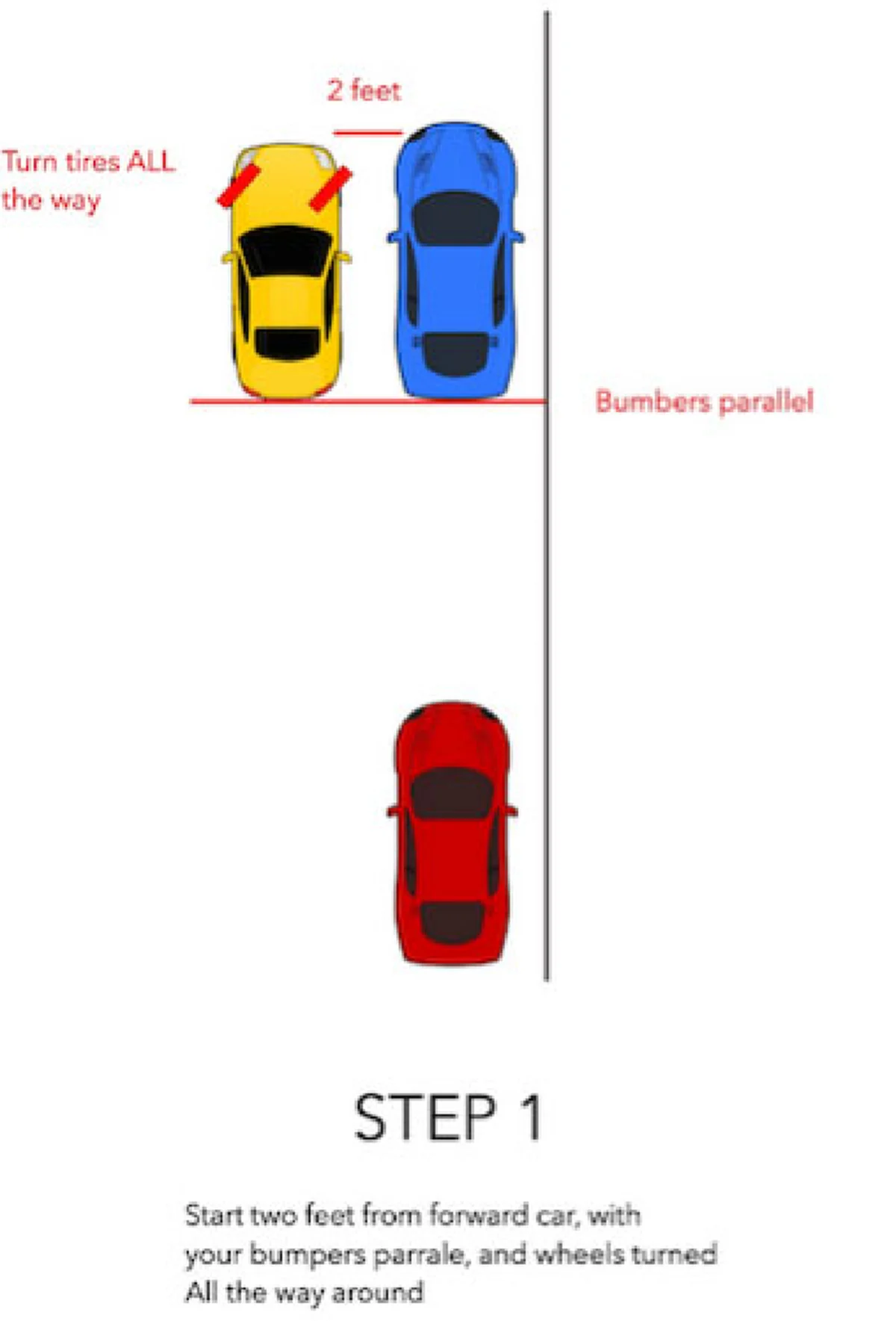 วิธีจอดรถเข้าซอง  สามารถสร้างความมั้นใจที่มือใหม่และมือเก่าสามารถทำได้