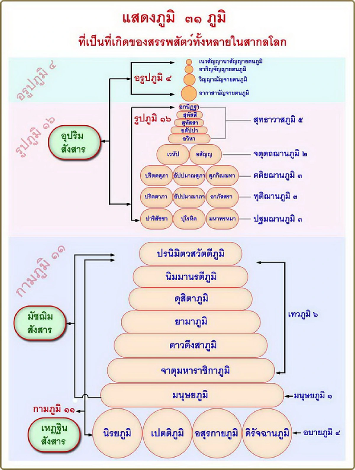 สุดอาลัย !!! เปิดที่มา "พระเมรุมาศ" จากเขาพระสุเมรุ ในคติไตรภูมิ  ร่วมส่งเทวดากลับสู่สวรรคาลัย !!!