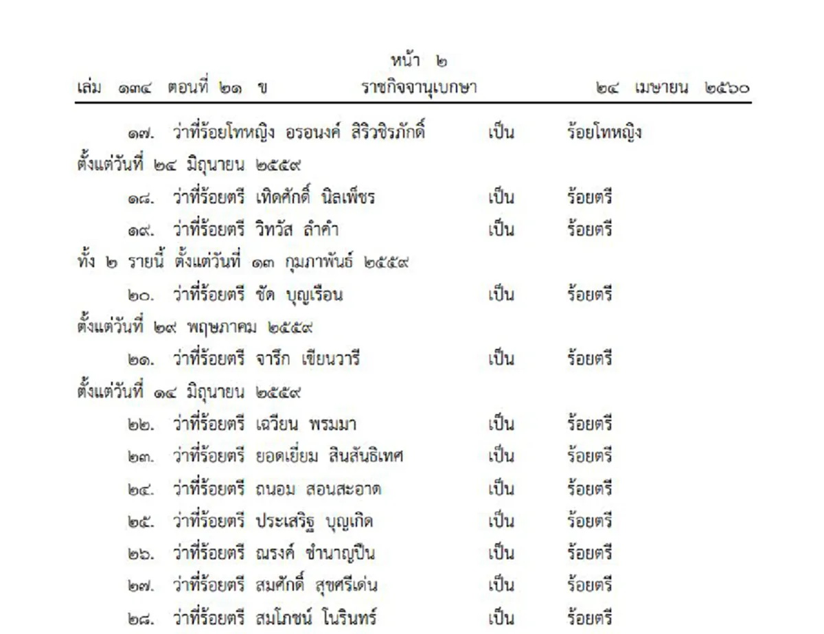 ประกาศราชกิจจาฯ !!! โปรดเกล้าฯ พระราชทานยศทหาร พลตรีหญิง วิมล - พลตรีหญิง ธารินี (รายละเอียด)