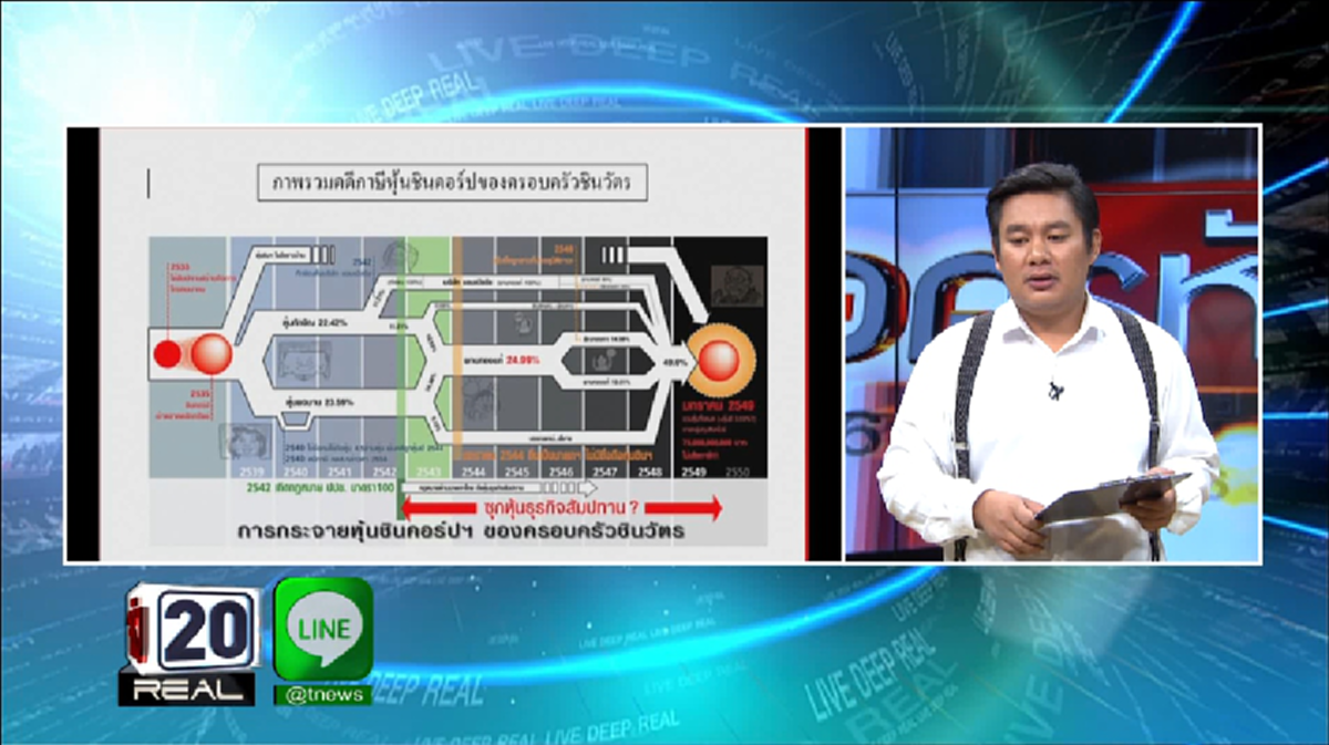 เป็นอีกเรื่องบัดซบ!  พบประเด็นน่าสงสัย !?!? สั่งยุติการเก็บภาษี "ทักษิณ"  แบบนี้มีความผิดร่วมหรือไม่(มีคลิป)