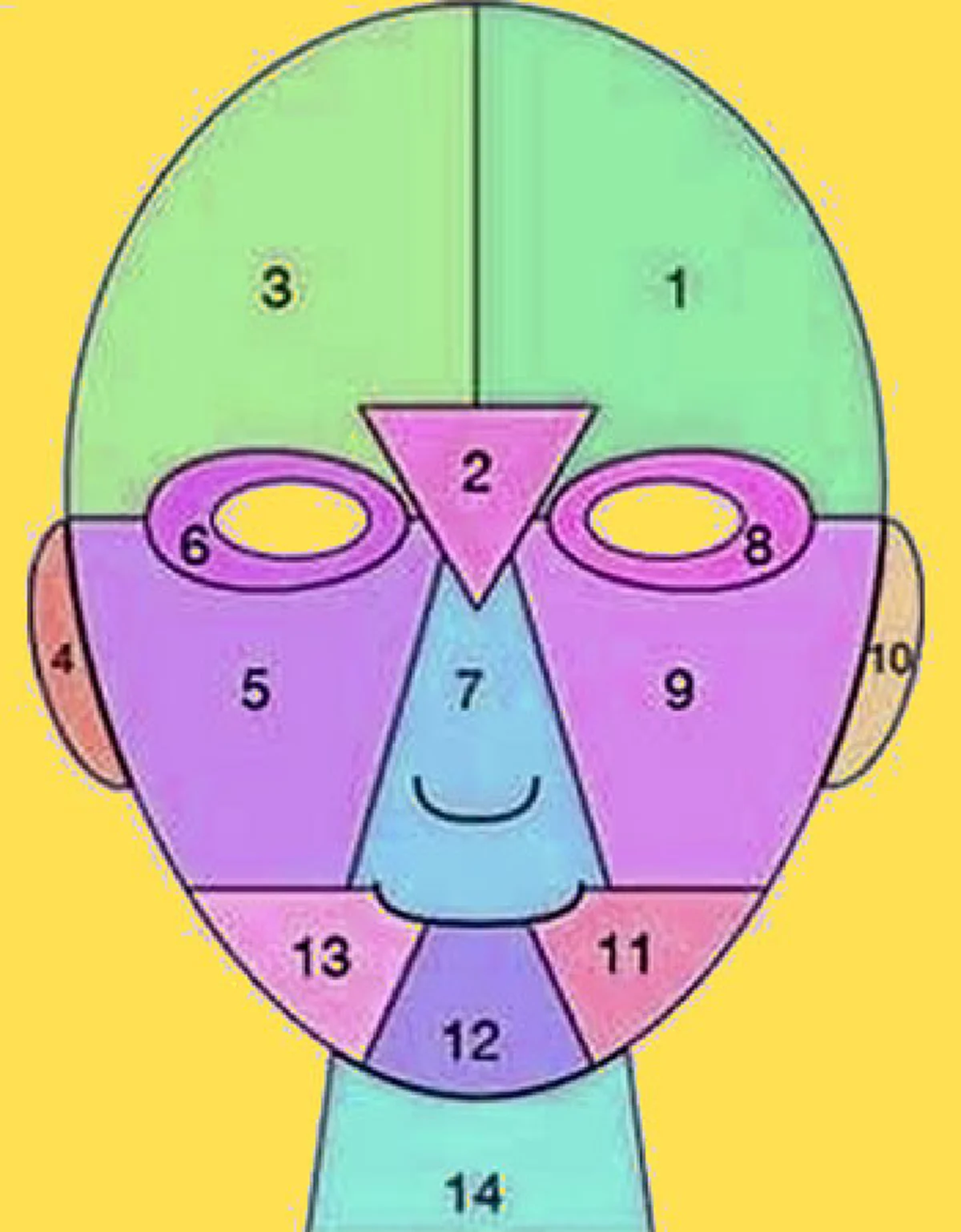 รู้ไว้ดีกว่าไม่รู้ !! ตำแหน่งสิวบนใบหน้า สามารถบอกได้ว่าคุณเป็นอะไร ?