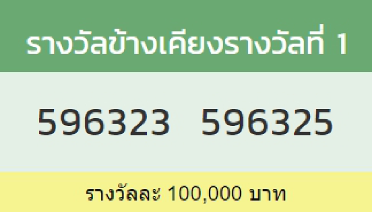 ผลข้างเคียงรางวัลที่ 1