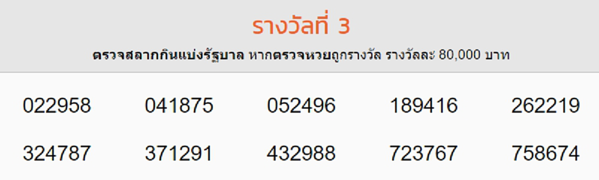ผลรางวัลที่ 3