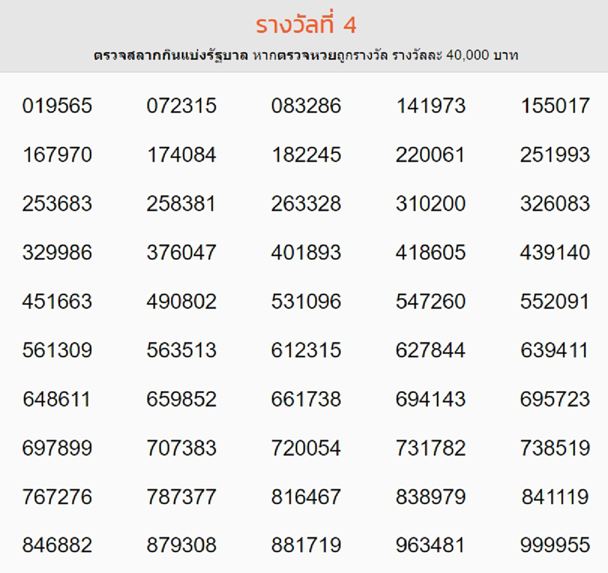 ผลรางวัลที่ 4