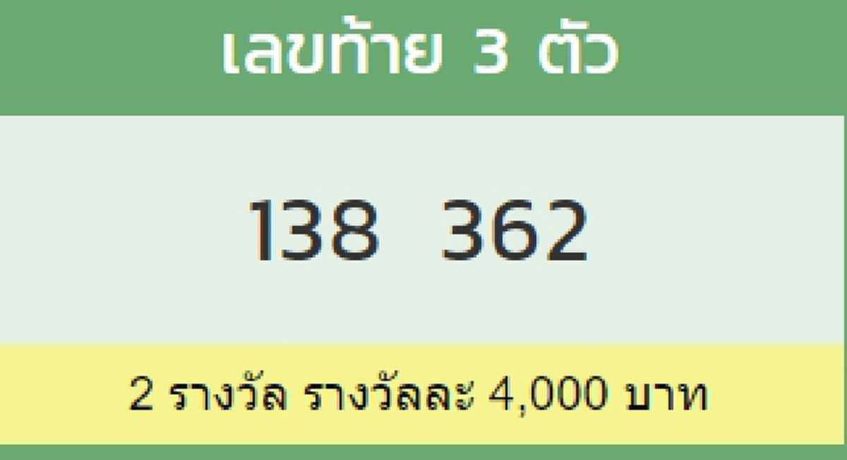 ผลรางวัลเลขท้าย 3 