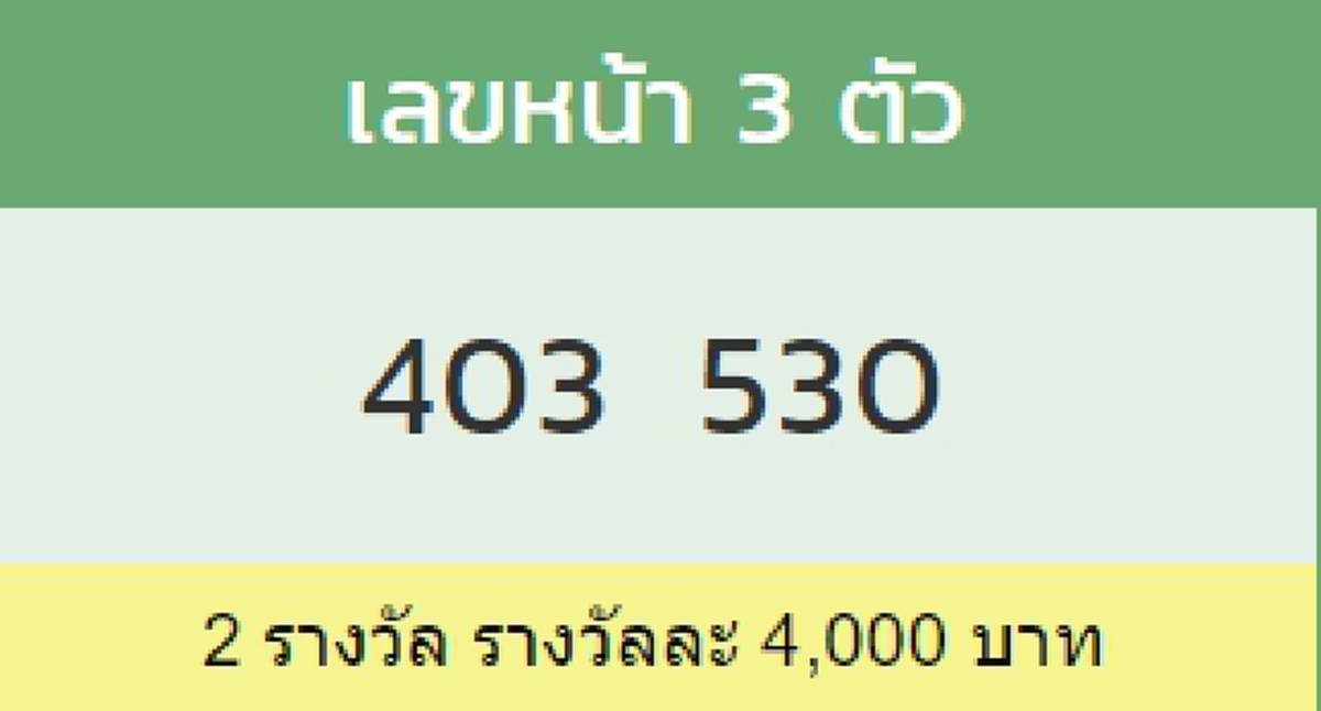 ผลรางวัลเลขหน้า 3
