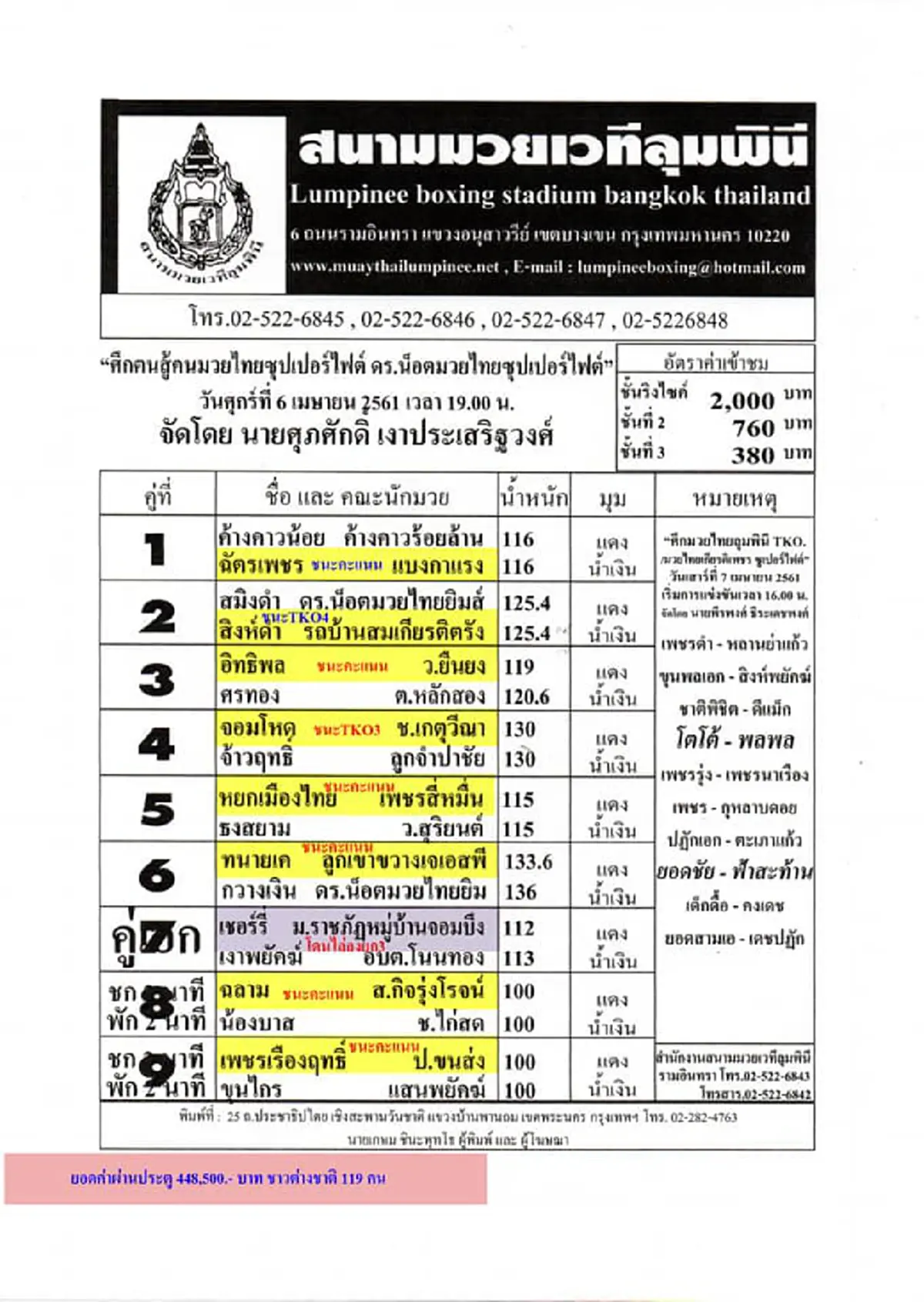 มวยมีงาน?! ชมกันชัดๆ..เกิดอะไรขึ้น??\"เชอร์รี่ ม.ราชภัฎฯ\"โดนกรรมการไล่ลงเวทียก3..ชกไม่สมศักดิ์ศรี?!! พ่าย\"เงาพยัคฆ์\" ศึกมวยไทย\"ลุมพินี\"(คลิป)