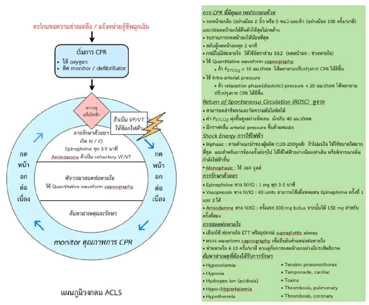 อ่านแล้วปวดหัว !?!? ใครรู้ช่วยบอกด้วย "ตำราสุขศึกษา " ... สอนช่วยชีวิต  งง กันใหญ่อันไหนคือสิ่งที่ถูก