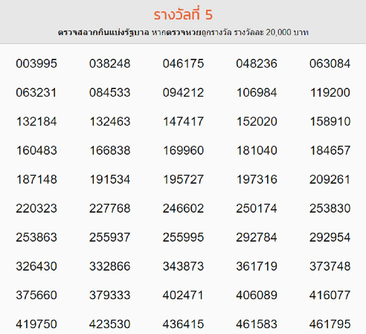 ผลรางวัลที่ 5 