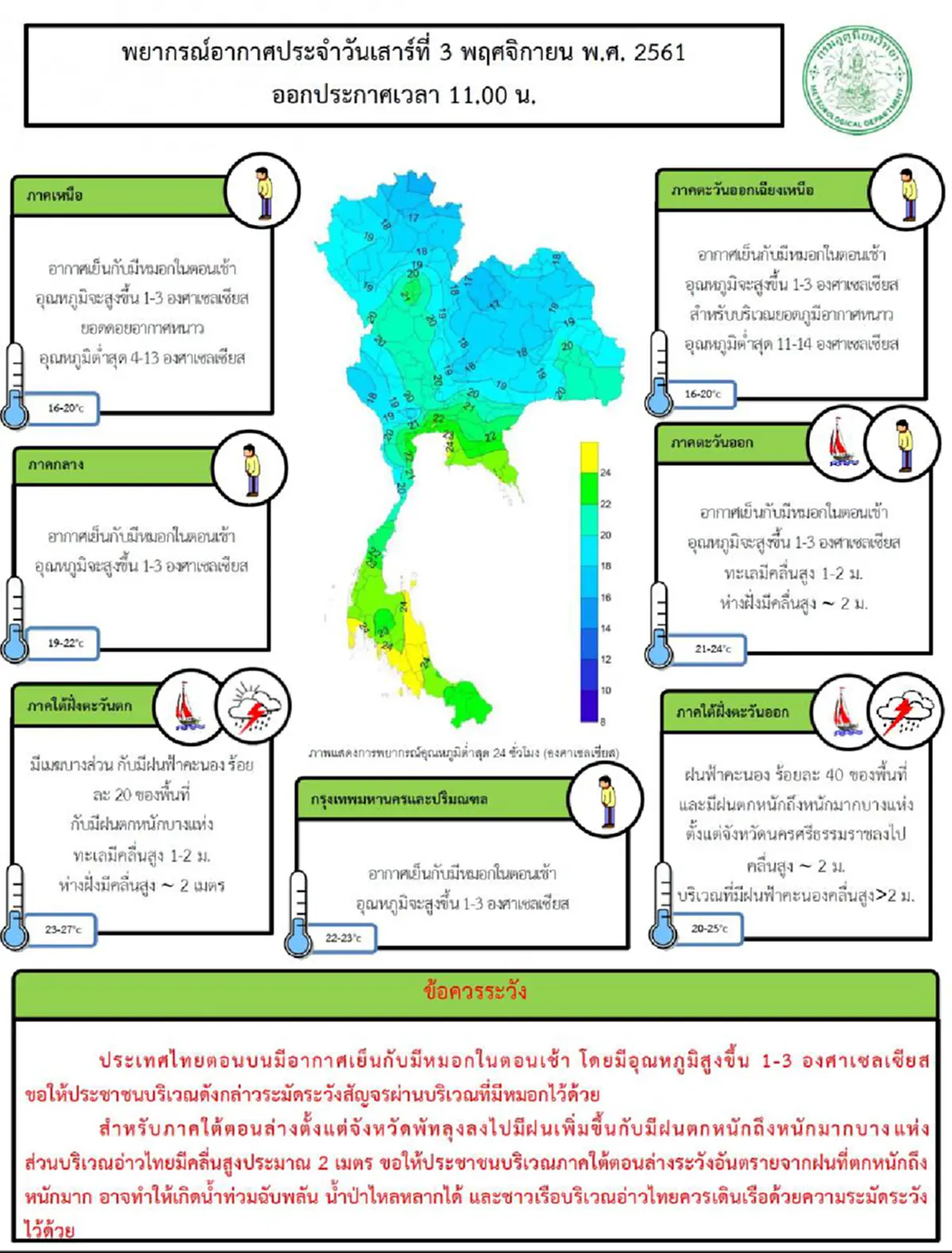 วางเสื้อกันหนาวของท่านลง! กรมอุตุฯประกาศ พรุ่งนี้ และอีก 7 วันข้างหน้า อุณหภูมิจะสูงขึ้น!