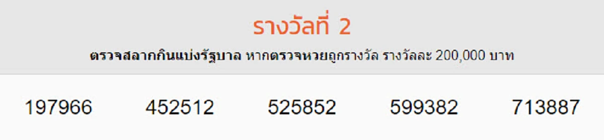 ผลรางวัลที่ 2 