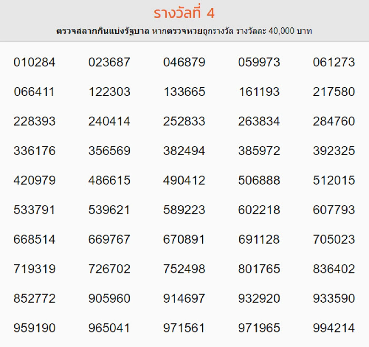 ผลรางวัลที่ 4 