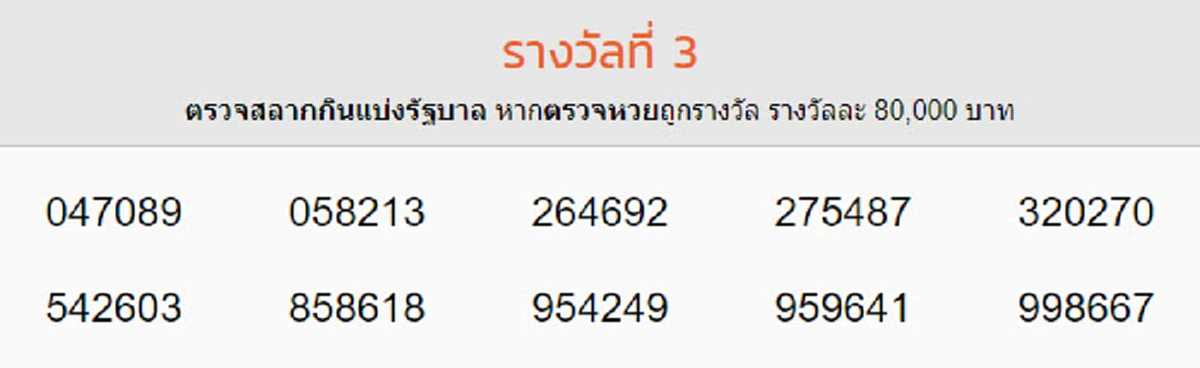 ผลรางวัลที่ 3