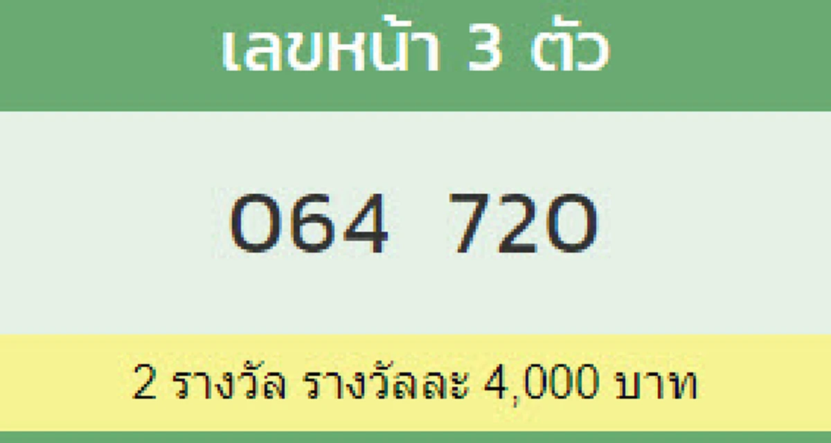 ผลรางวัลเลขหน้า 3 ตัว