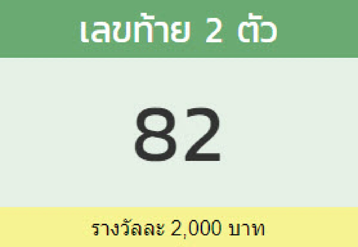 ผลรางวัลเลขท้าย 2 ตัว