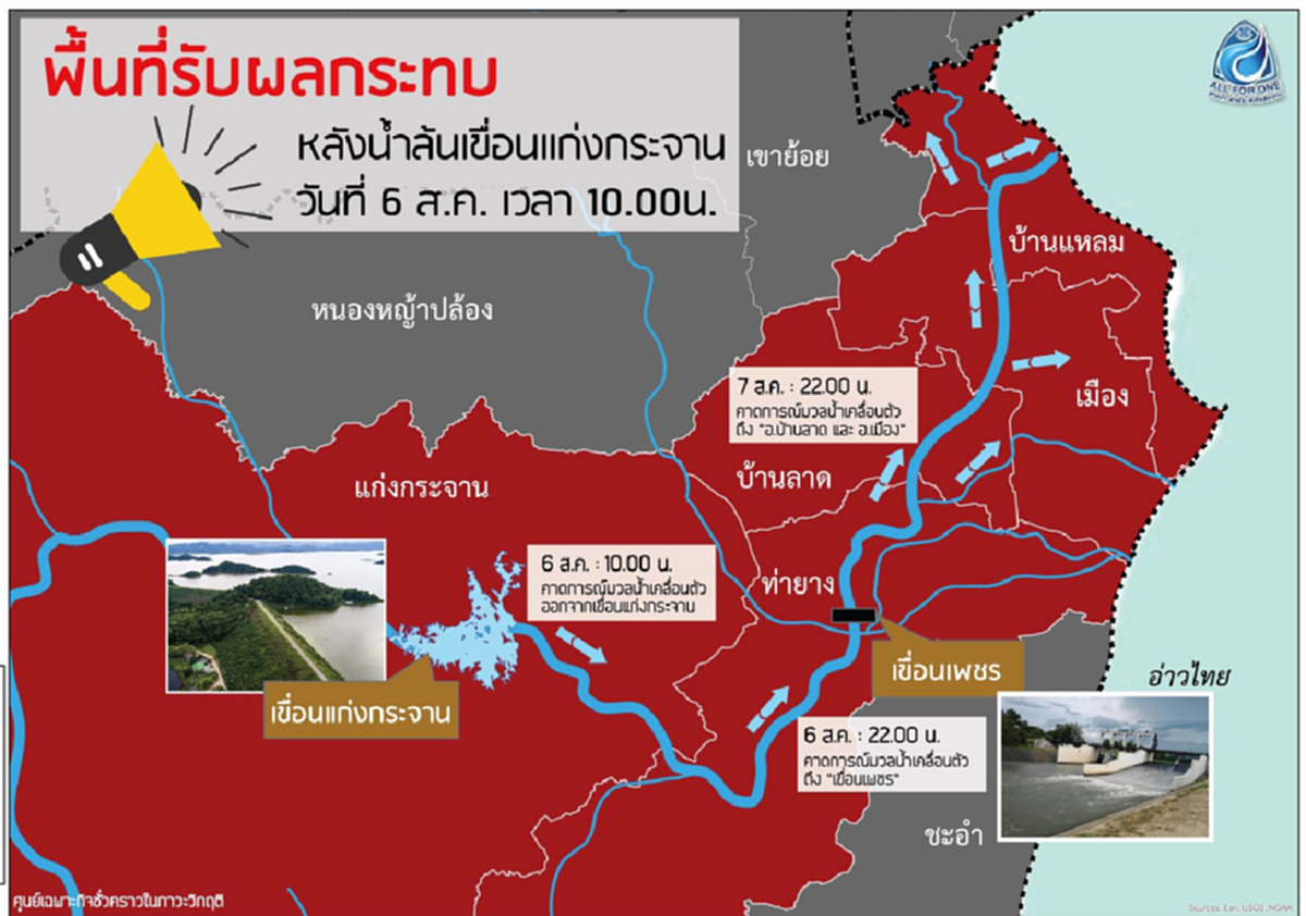 จับตาสถานการณ์ น้ำล้น "เขื่อนแก่งกระจาน" ส่งผลกระทบเพชรบุรีเป็นวงกว้าง สั่งอพยพคน 5 อำเภอ คาดท่วมยาว 1-2 เดือน