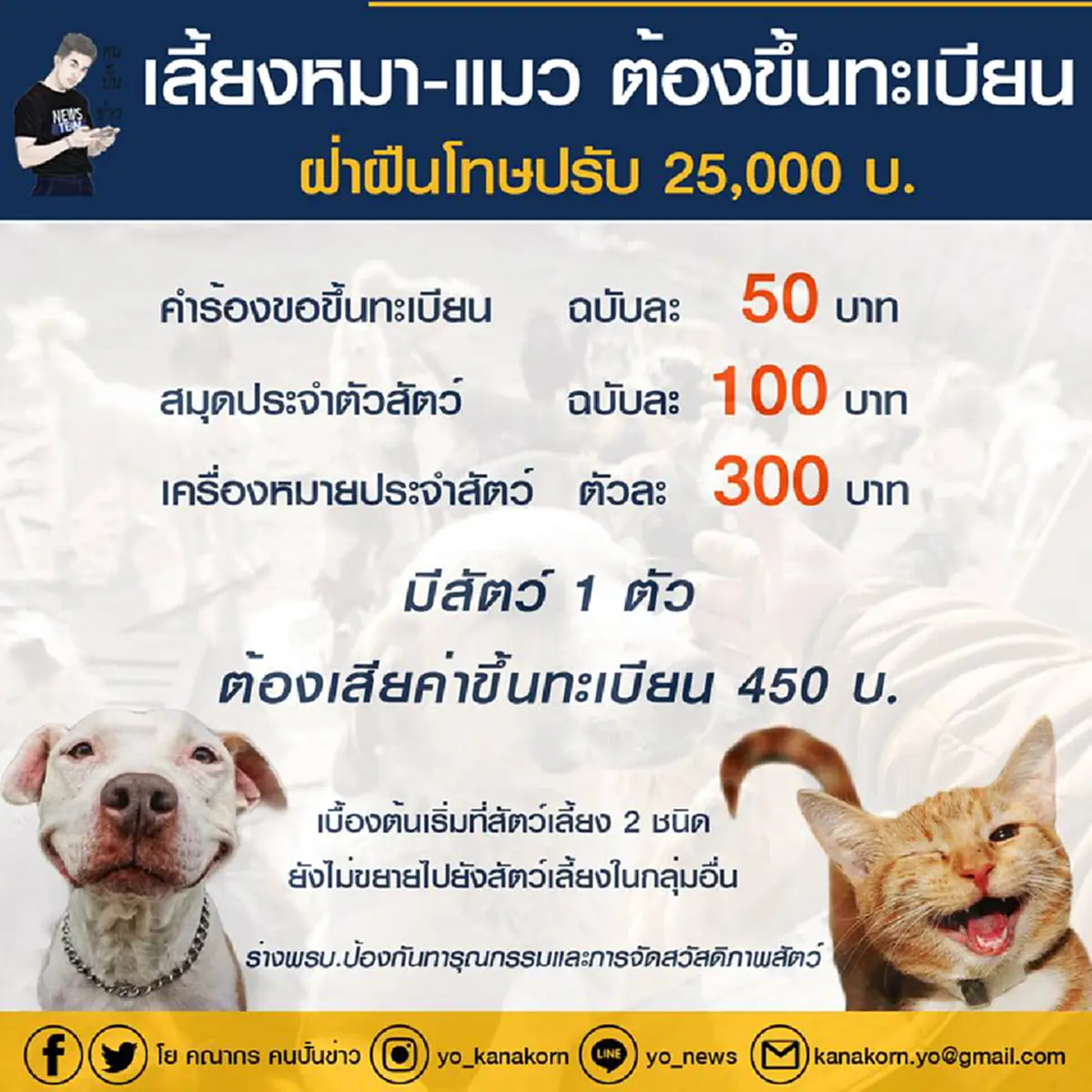 ร้อนถึงพระ! ครูบานีล ปญฺญาวฒฺโฑ แนะนำทางแก้ปมดราม่าขึ้นทะเบียน หมา-แมว  450 บาท