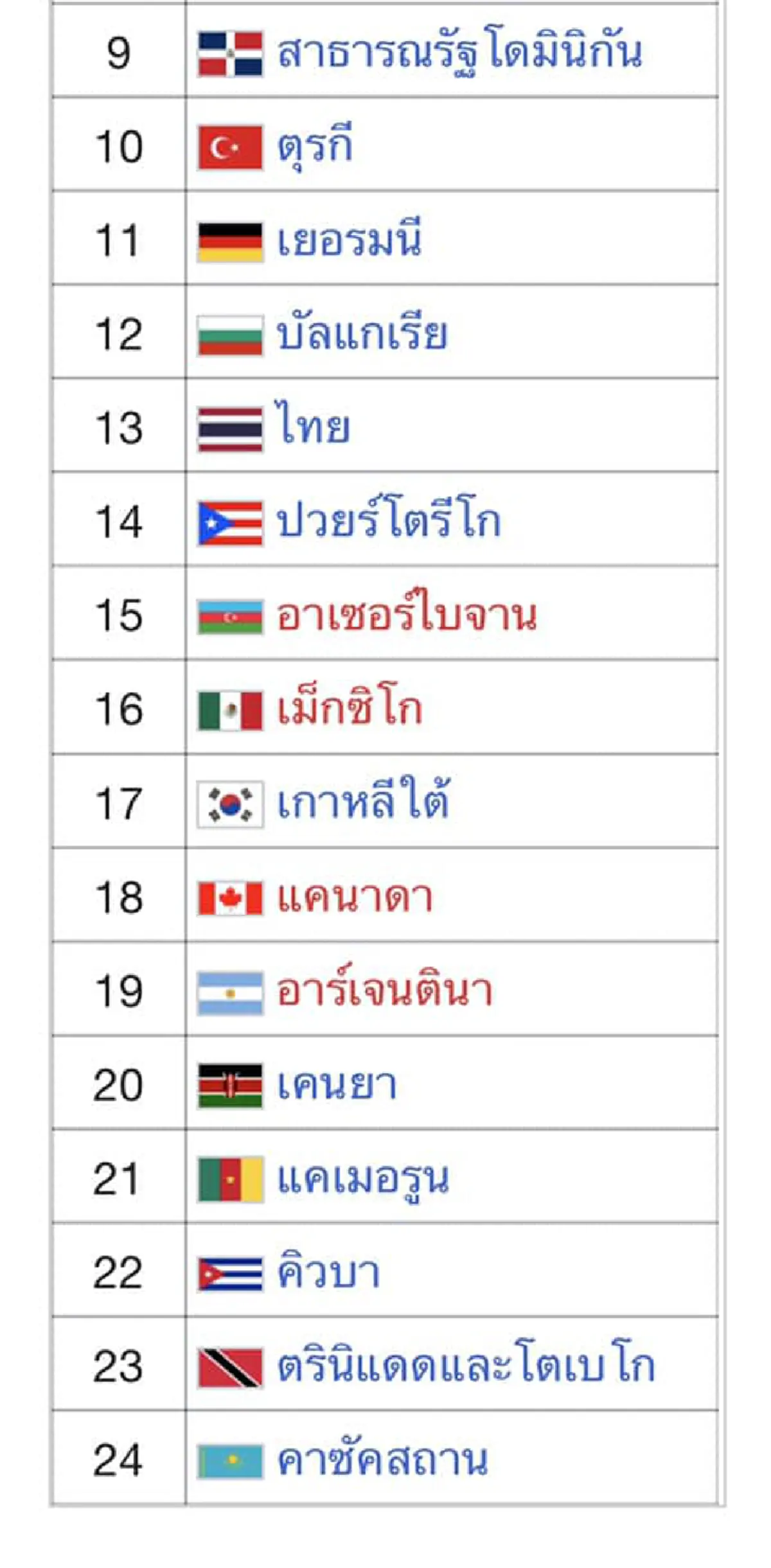 สู้เพื่อชาติ \"ซาร่า\"มาเอง เผยอาการบาดเจ็บ!! เเผลเเตก?? ทุ่มเทสุดพลัง พา\"ตบสาวไทย\"จบอันดับ13 ชิงเเชมป์โลก!!  (คลิป)