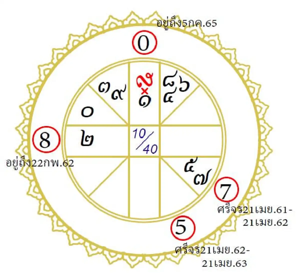 ได้ทรัพย์ใหญ่จากบรรพบุรุษ "โหรฟองสนาน"ผ่าดวงเศรษฐกิจไทย เจอทรัพย์ในดินสินในน้ำ