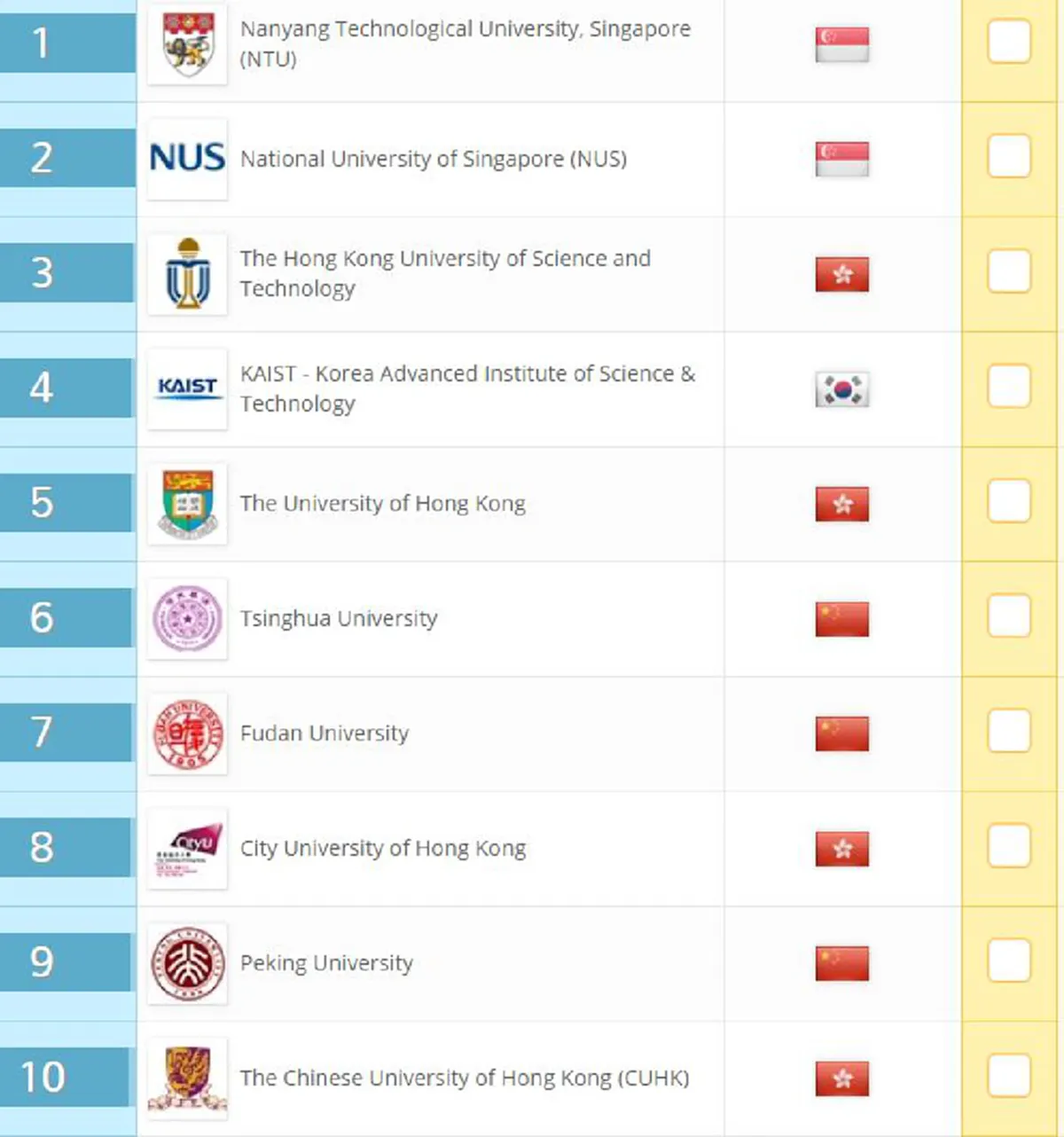 #เว็บชั้นนำของโลก..จัดให้??!! เปิด10อันดับ"มหาวิทยาลัยดีที่สุดของประเทศไทย"ล่าสุด !!..การศึกษาบ้านเราอยู่ตรงไหน??ในระดับเอเชีย!(รายละเอียด)