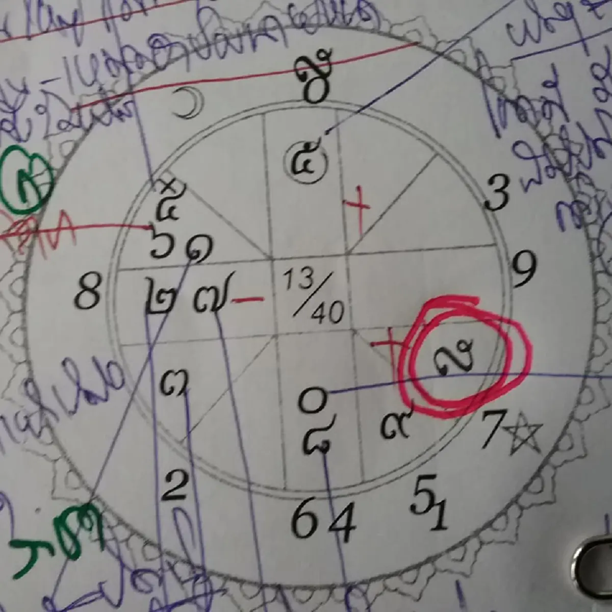 ชะตาชีวิตราศีธนูตลอดปี2562 ร้ายมากกว่าดี อาจถูกทรยศหักหลังและเสียทรัพย์