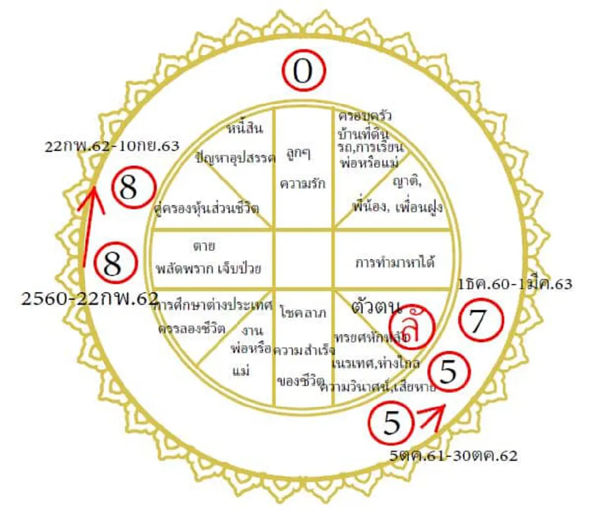 ชะตาชีวิตราศีธนูตลอดปี2562 ร้ายมากกว่าดี อาจถูกทรยศหักหลังและเสียทรัพย์