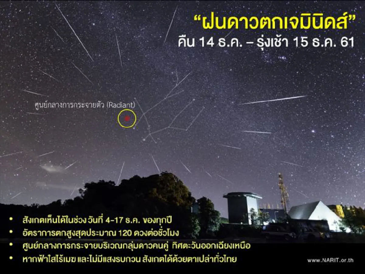 สดร. ชวนนับดาว \"ฝนดาวตกเจมินิดส์\" ด้วยตาเปล่า คืนวันที่ 14 ธ.ค. โต้รุ่งถึงเช้าวันที่ 15 ธ.ค. 2561