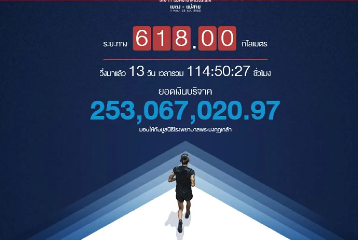 ฟังเเล้วอิ่มเอมใจ..น้ำตาซึม !! ไปชมมิวสิควิดีโอเพลง "เเด่เธอ" จากเหล่าศิลปินชั้นนำเมืองไทย..ให้กำลังใจ "ตูน บอดี้สเเลม"!!..ซึ้งสุดๆ(คลิป)