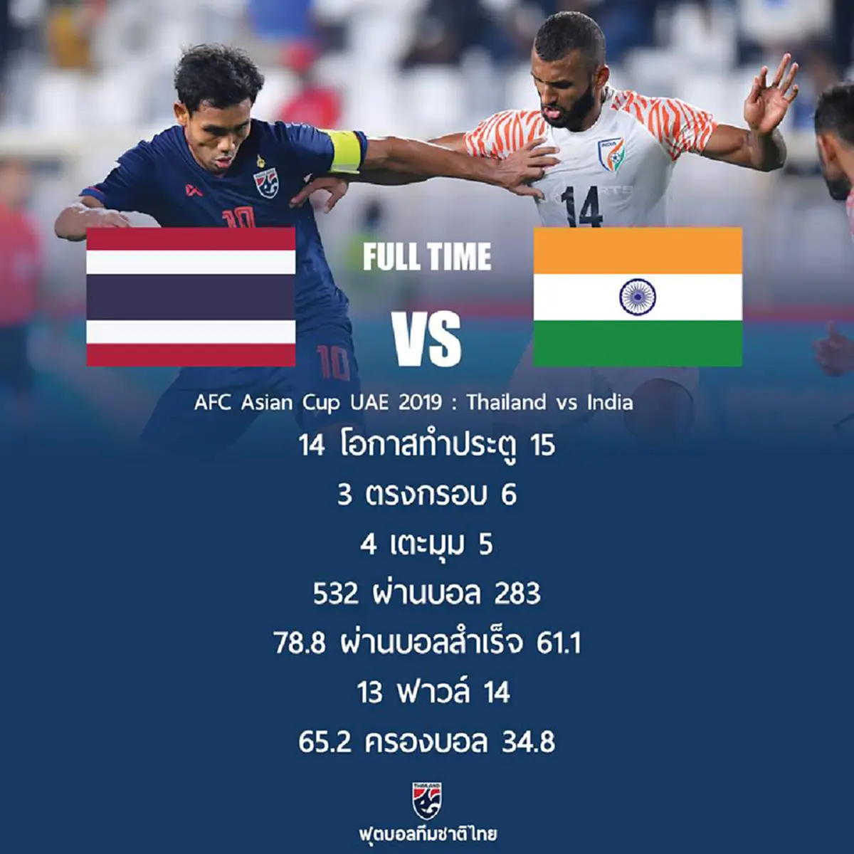 ไฮไลต์ \"ช้างศึก\" โดน \"อินเดีย\" ไล่ถล่มยับ  เปิดสนาม\"อช.คัพ2019\" (คลิป)