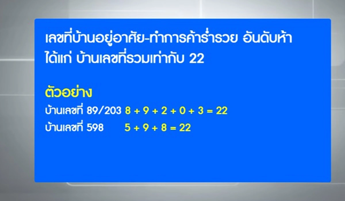 เช็คบ้านคุณด่วน!! ไม่เชื่ออย่าลบหลู่ เผยเลขที่บ้าน 5 อันดับ อยู่แล้วเจริญ ยิ่งอยู่ยิ่งรวย!?!
