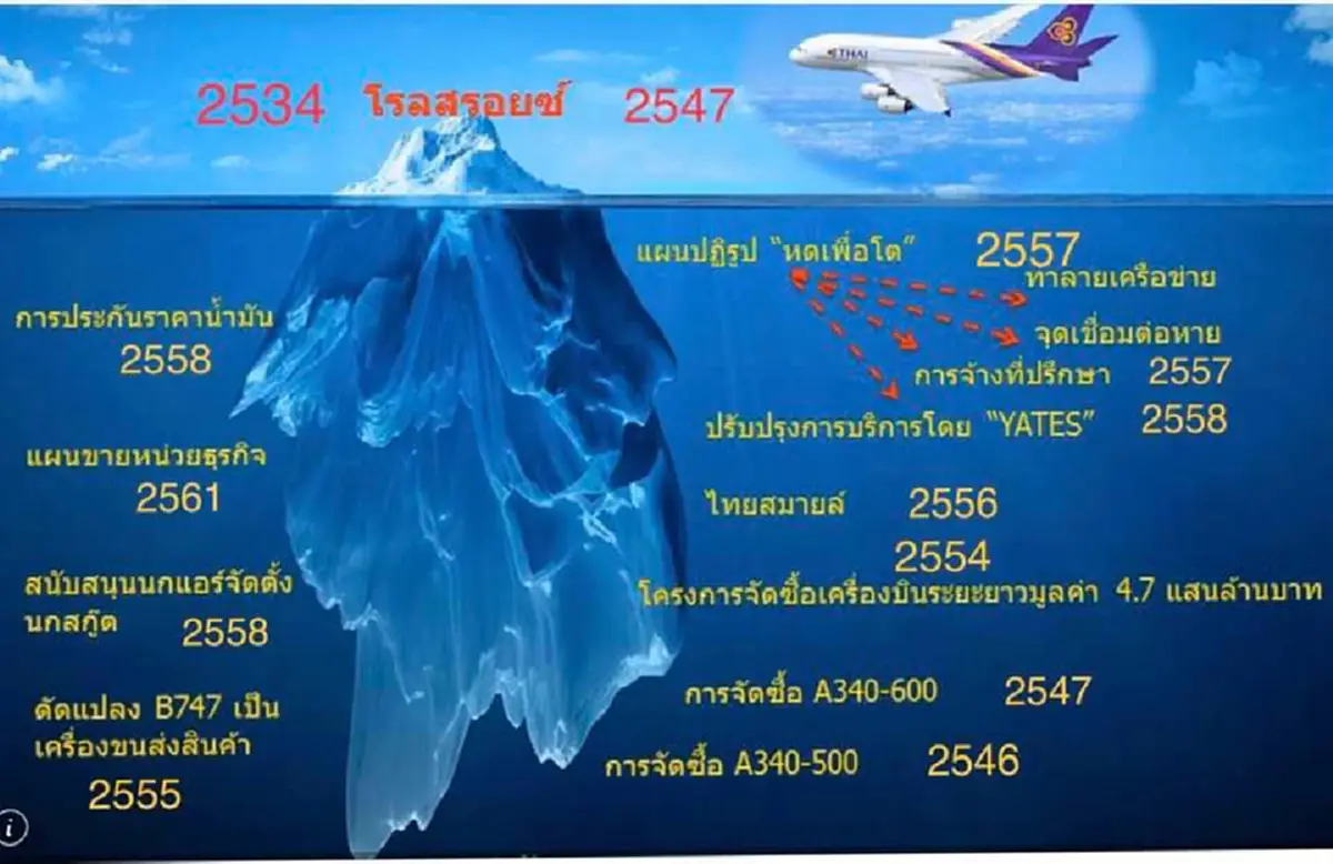 กัปตันโยธิน ย้อนวิกฤตใครทำบินไทยขาดทุน ฝากบิ๊กตู่ดูให้ดีๆ ถกคนร.ระวังพวกฉวยโอกาส