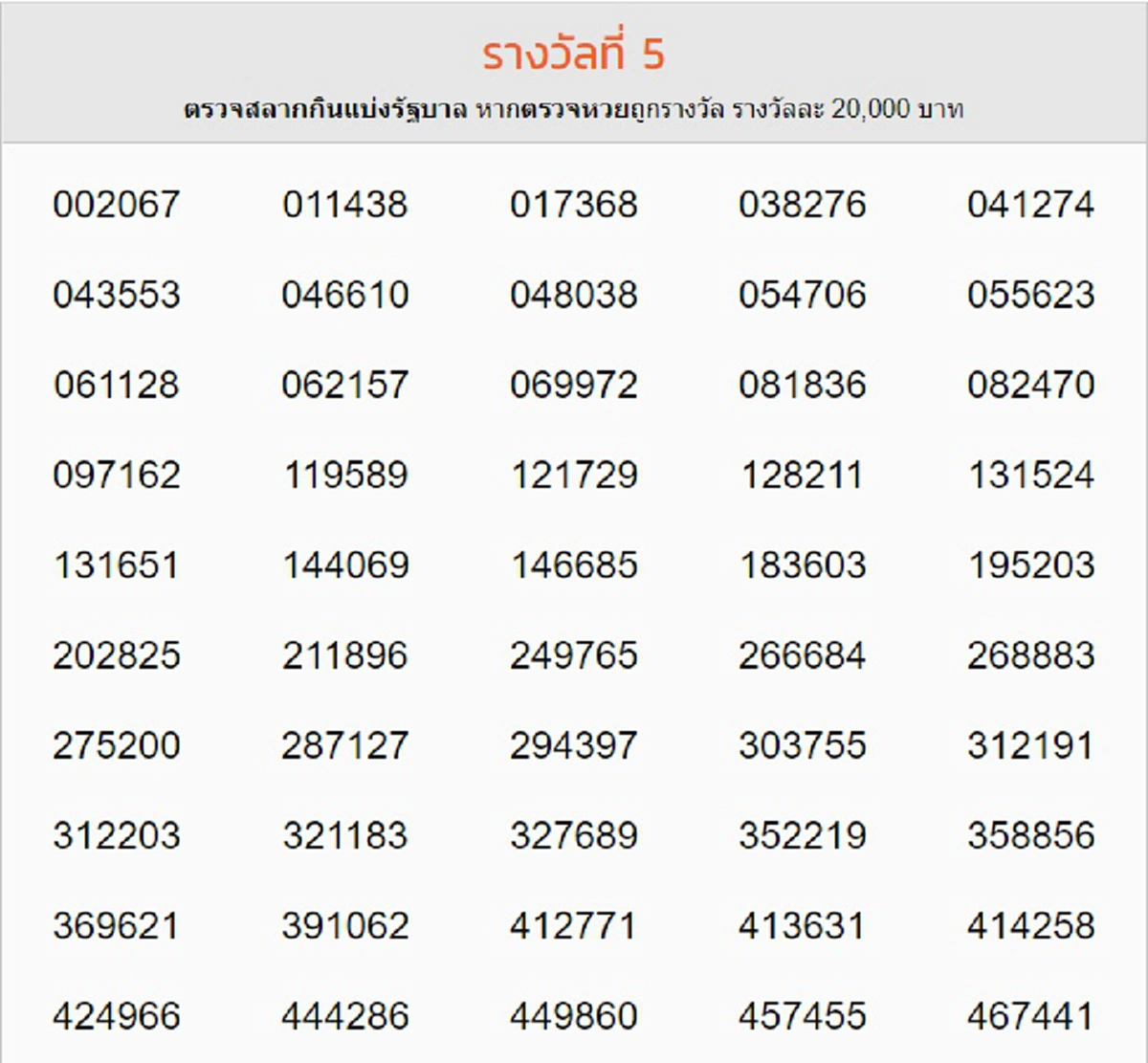 ผลรางวัลที่ 5