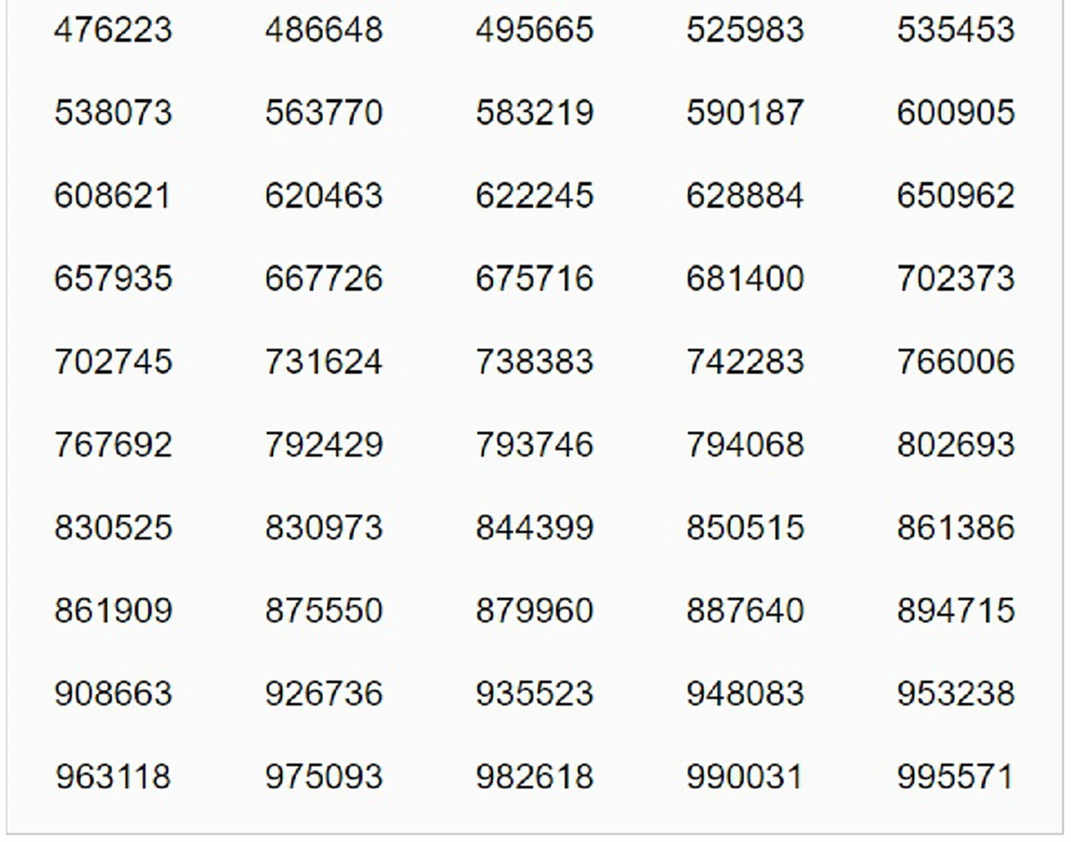 ผลรางวัลที่ 5