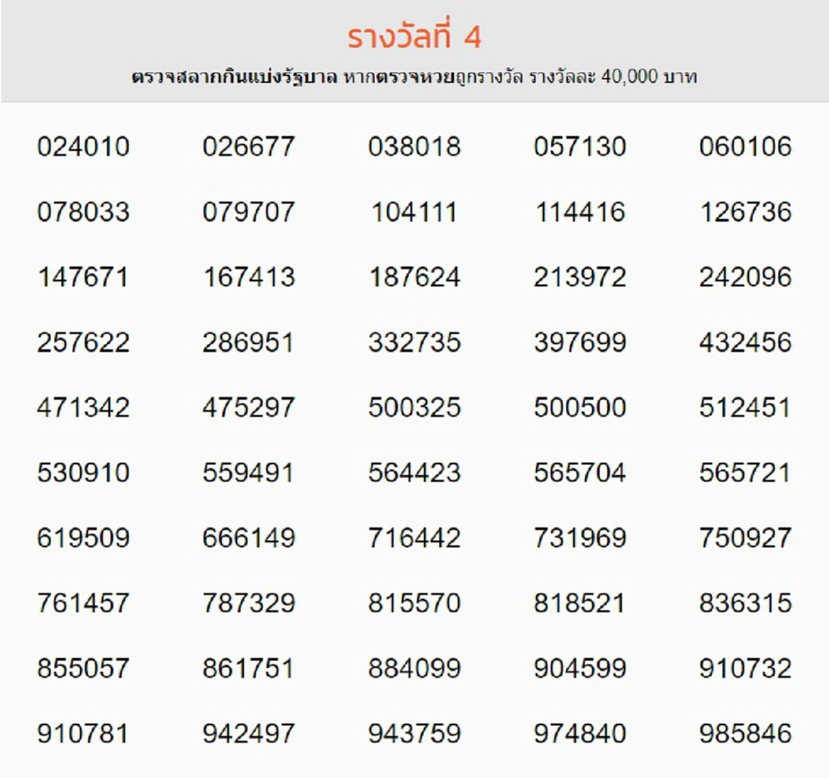 ผลรางวัลที่ 4