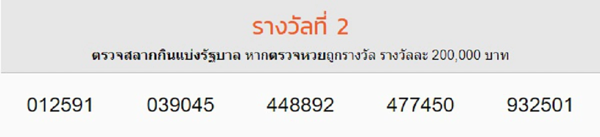 ผลรางวัลที่ 2