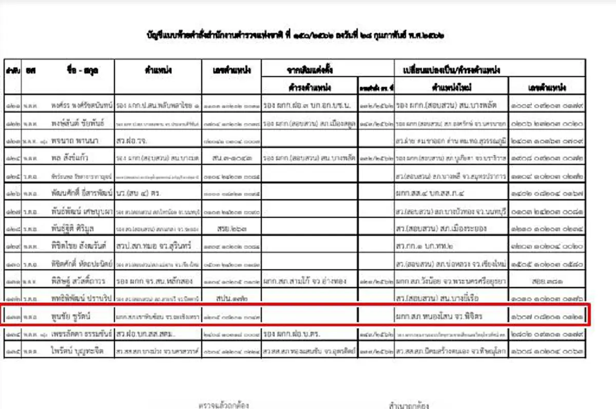 สั่งย้าย ผกก.สภ.เขาหินซ้อน!