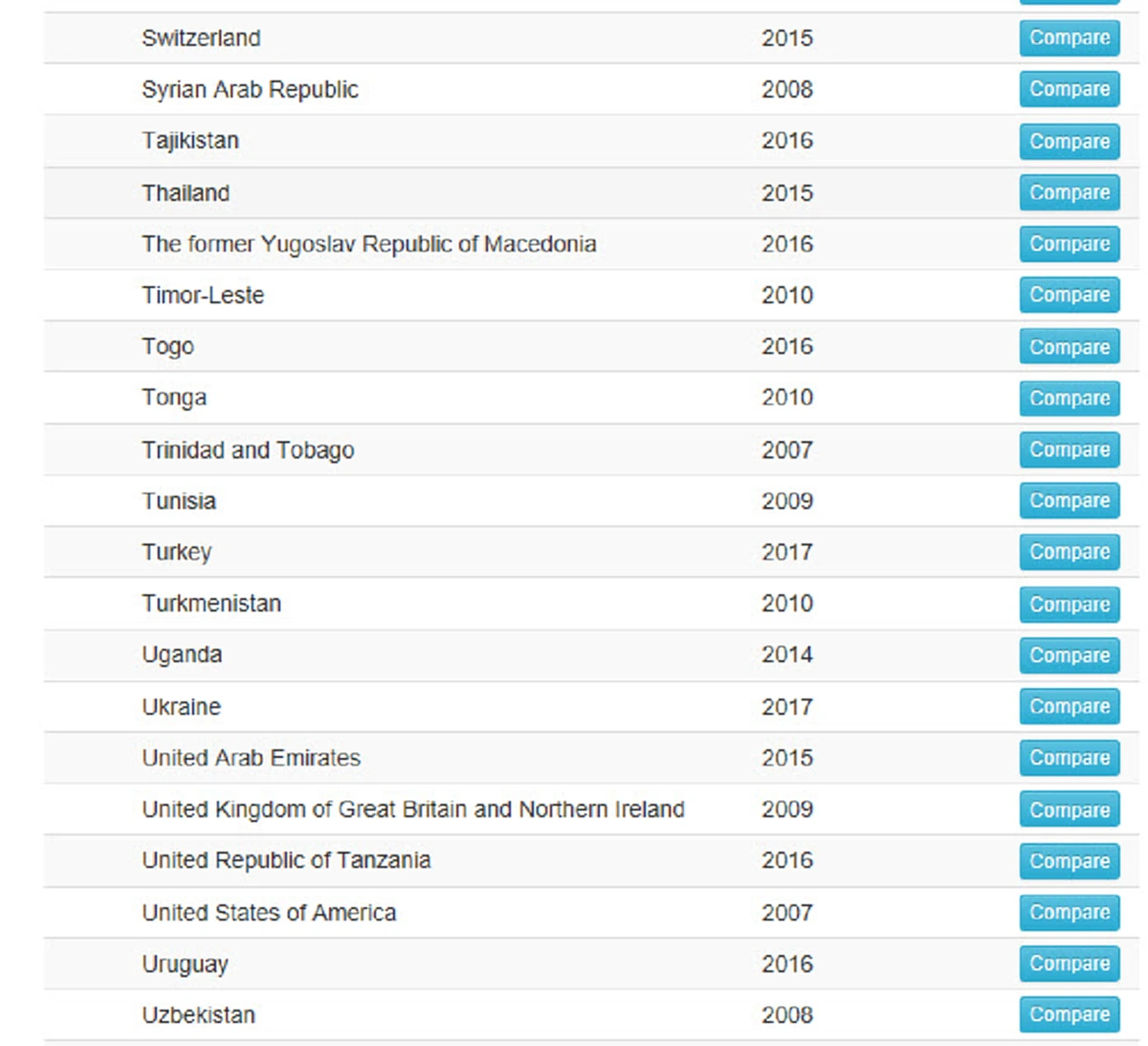 ด่วนสุดๆ..ข่าวดี!!ผลงานชิ้นโบว์แดง บิ๊กตู่ กล้าตัดสินใจผ่าระบบการบิน ICAO ปลดธงแดงหน้าชื่อประเทศไทยแล้ว หลังเผชิญปัญหาหมักหมมมาหลายรัฐบาล?